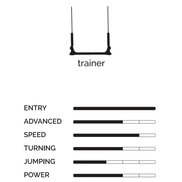 PLKB Impulse TR  2.0 complete - Trainer Kite - Matrasvlieger